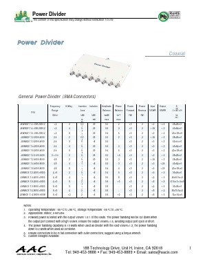 JXWBGF-T-4-6000-18000 Datasheet PDF American Accurate Components, Inc.