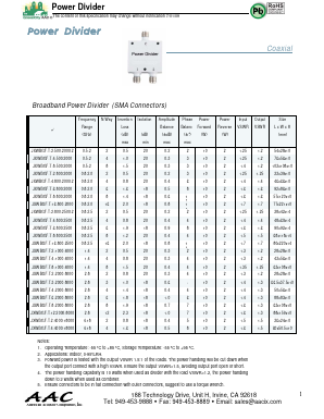 JXWBGF-T-2-500-2000-2 Datasheet PDF American Accurate Components, Inc.