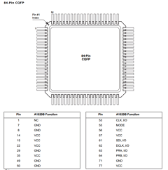 A10V10BVQ84C Datasheet PDF Actel Corporation