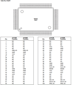 A1010B-1PQ80C Datasheet PDF Actel Corporation