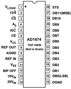 AD1674JR Datasheet PDF Analog Devices