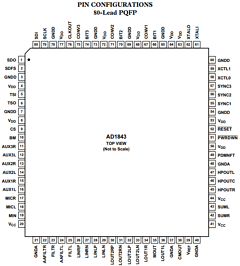 AD1843 Datasheet PDF Analog Devices
