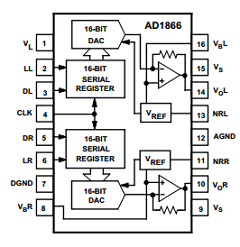 AD1866 Datasheet PDF Analog Devices