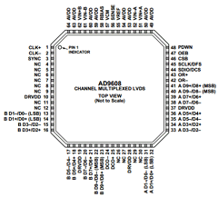 AD9608BCPZ-105 Datasheet PDF Analog Devices