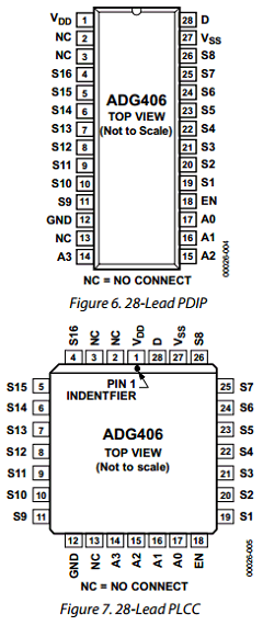 ADG406 Datasheet PDF Analog Devices
