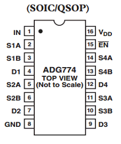 ADG774BRQ Datasheet PDF Analog Devices
