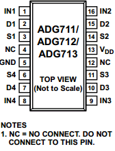 ADG713BRZ Datasheet PDF Analog Devices