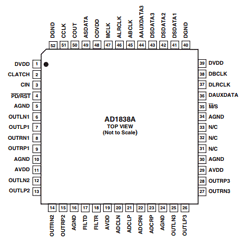 AD1838AASZ Datasheet PDF Analog Devices