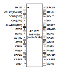 AD1871YRS-REEL Datasheet PDF Analog Devices