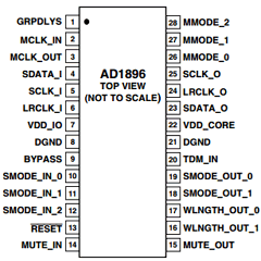 AD1896AYRSRL Datasheet PDF Analog Devices