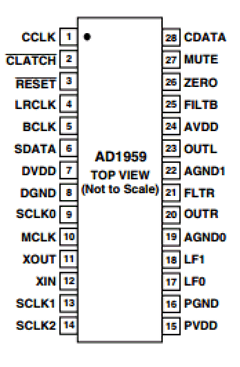 EVAL-AD1959EB Datasheet PDF Analog Devices