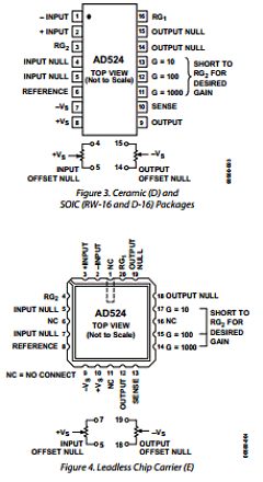 AD524AE Datasheet PDF Analog Devices