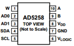 AD5258BRMZ10 Datasheet PDF Analog Devices