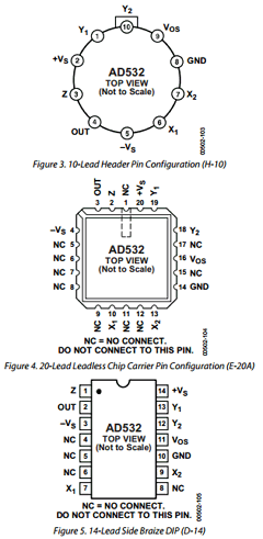 AD532S Datasheet PDF Analog Devices