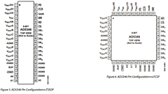 AD5348BCP Datasheet PDF Analog Devices