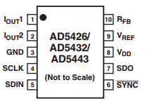 AD5426 Datasheet PDF Analog Devices