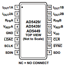 EVAL-AD5449EB Datasheet PDF Analog Devices