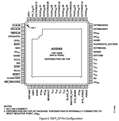 AD5560JSVUZ-REEL Datasheet PDF Analog Devices