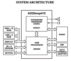 AD20MSP415 Datasheet PDF Analog Devices