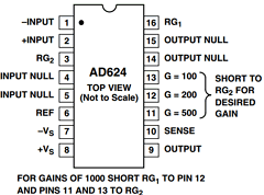 AD624A Datasheet PDF Analog Devices