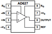 AD627A Datasheet PDF Analog Devices