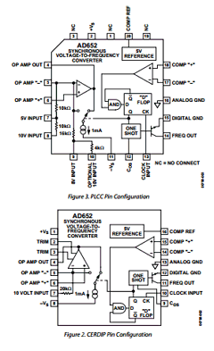 AD652SE/883B2 Datasheet PDF Analog Devices