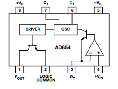 AD654JN Datasheet PDF Analog Devices