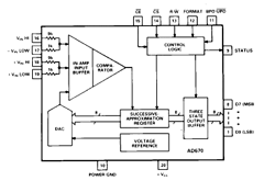 AD670KN Datasheet PDF Analog Devices