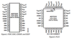AD7225KP-REEL Datasheet PDF Analog Devices