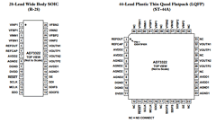 EVAL-AD73322EB Datasheet PDF Analog Devices