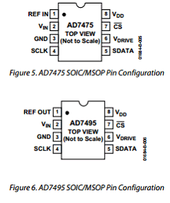 AD7495ARM Datasheet PDF Analog Devices