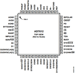 AD7612BCPZ Datasheet PDF Analog Devices