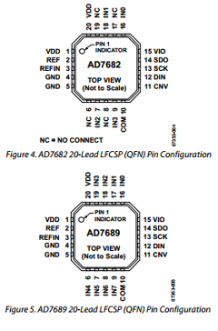 AD7682 Datasheet PDF Analog Devices