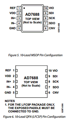 EVAL-AD7688CBZ Datasheet PDF Analog Devices