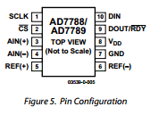 AD7788BRM Datasheet PDF Analog Devices