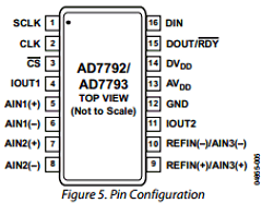 AD7792B Datasheet PDF Analog Devices
