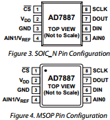 AD7887ARMZ-REEL Datasheet PDF Analog Devices