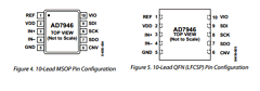 AD7946BRM Datasheet PDF Analog Devices