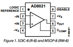 AD8021 Datasheet PDF Analog Devices
