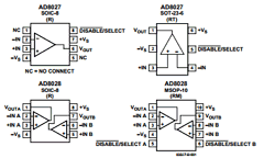 AD8027AR Datasheet PDF Analog Devices