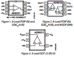 AD8031ART-EBZ Datasheet PDF Analog Devices