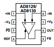 AD8129ARZ Datasheet PDF Analog Devices