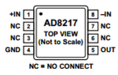 AD8217BRMZ-RL Datasheet PDF Analog Devices