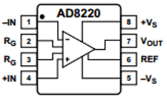 AD8220WARMZ Datasheet PDF Analog Devices