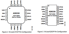 AD8330 Datasheet PDF Analog Devices