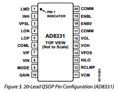 AD8332ACP-R2 Datasheet PDF Analog Devices