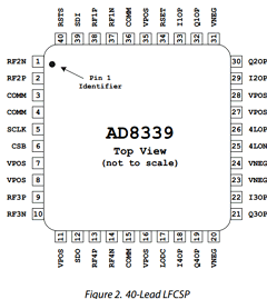 AD8339ACPZ-RL Datasheet PDF Analog Devices