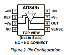 AD8497CRMZ-R7 Datasheet PDF Analog Devices