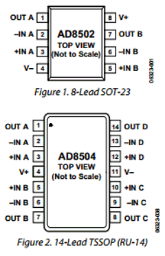 AD8502 Datasheet PDF Analog Devices