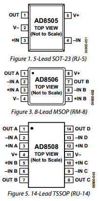AD8508ARUZ Datasheet PDF Analog Devices